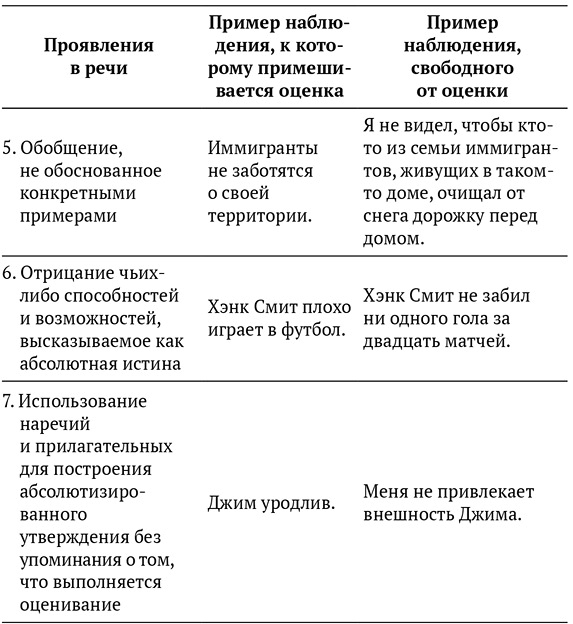 Язык жизни. Ненасильственное общение Язык жизни. Ненасильственное общение