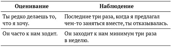 Язык жизни. Ненасильственное общение Язык жизни. Ненасильственное общение