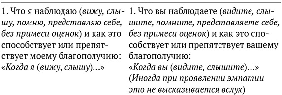 Язык жизни. Ненасильственное общение Язык жизни. Ненасильственное общение
