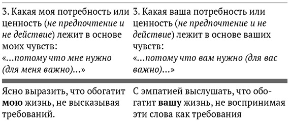 Язык жизни. Ненасильственное общение Язык жизни. Ненасильственное общение