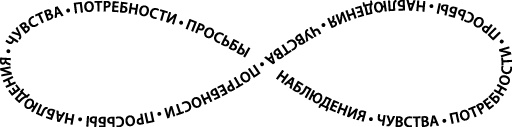 Язык жизни. Ненасильственное общение Язык жизни. Ненасильственное общение