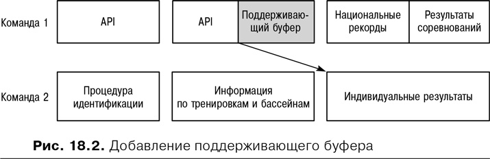 Agile: Оценка и планирование проектов