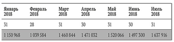Бизнес на свои