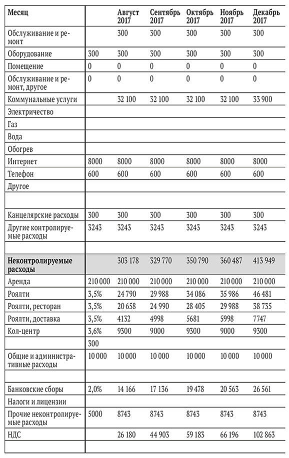 Бизнес на свои