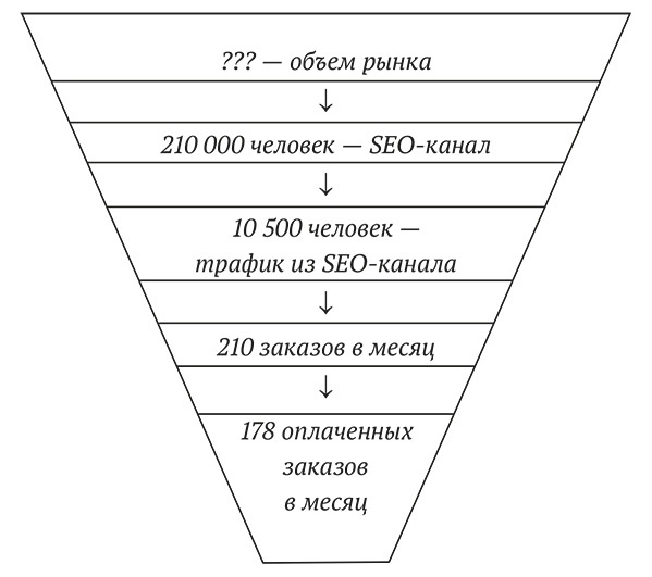 Бизнес на свои