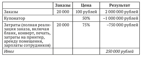 Бизнес на свои