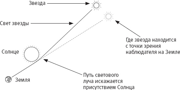 Стивен Хокинг. Непобедимый разум Стивен Хокинг. Непобедимый разум
