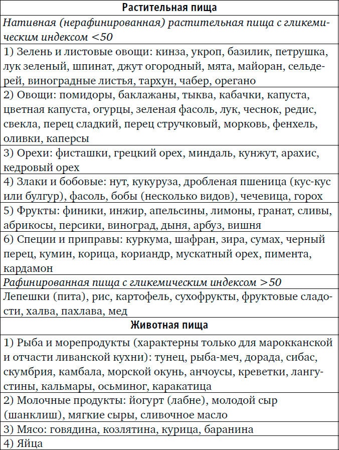 Веганы против мясоедов. В поисках золотой середины 