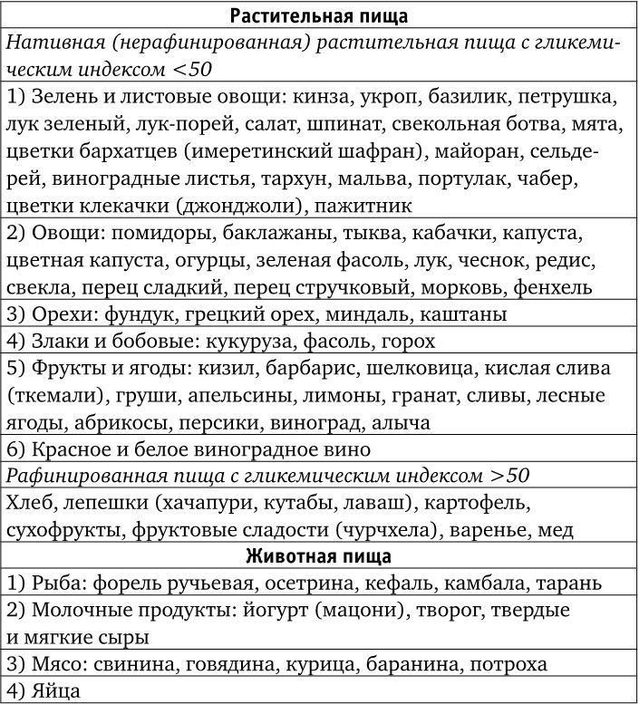 Веганы против мясоедов. В поисках золотой середины 