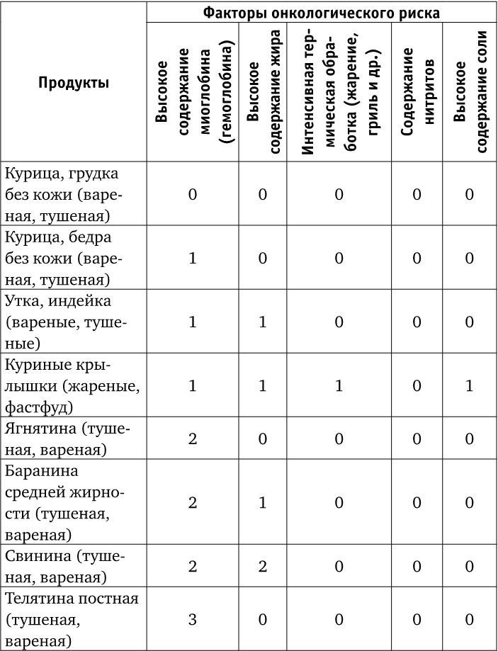 Веганы против мясоедов. В поисках золотой середины 