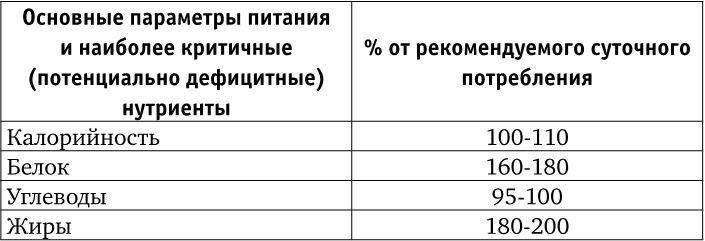 Веганы против мясоедов. В поисках золотой середины Веганы против мясоедов. В поисках золотой середины