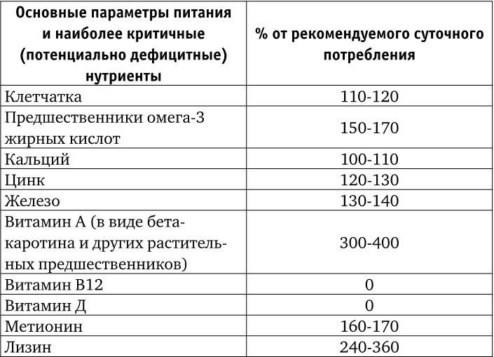 Веганы против мясоедов. В поисках золотой середины Веганы против мясоедов. В поисках золотой середины