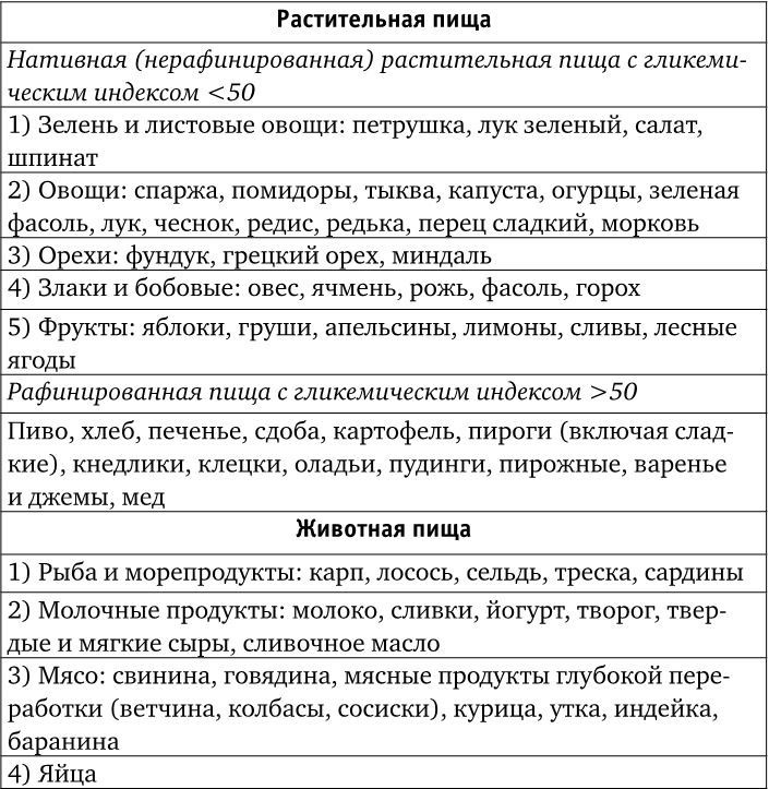 Веганы против мясоедов. В поисках золотой середины 