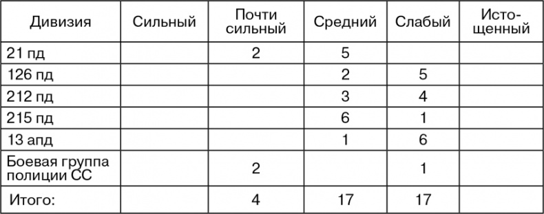 Март 1944. Битва за Псков Март 1944. Битва за Псков