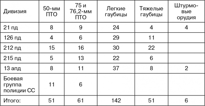 Март 1944. Битва за Псков Март 1944. Битва за Псков