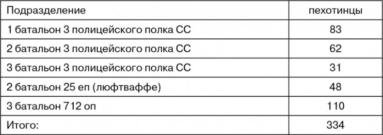 Март 1944. Битва за Псков Март 1944. Битва за Псков