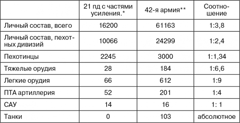 Март 1944. Битва за Псков Март 1944. Битва за Псков