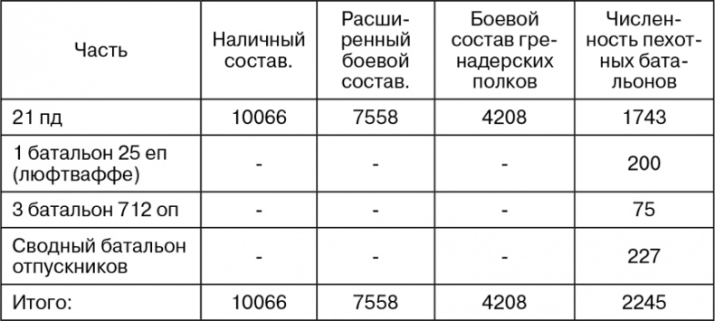 Март 1944. Битва за Псков Март 1944. Битва за Псков