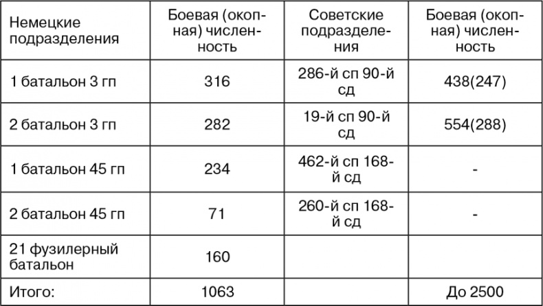 Март 1944. Битва за Псков Март 1944. Битва за Псков
