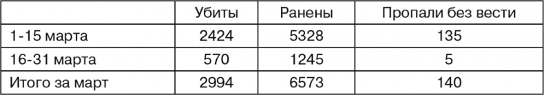 Март 1944. Битва за Псков Март 1944. Битва за Псков