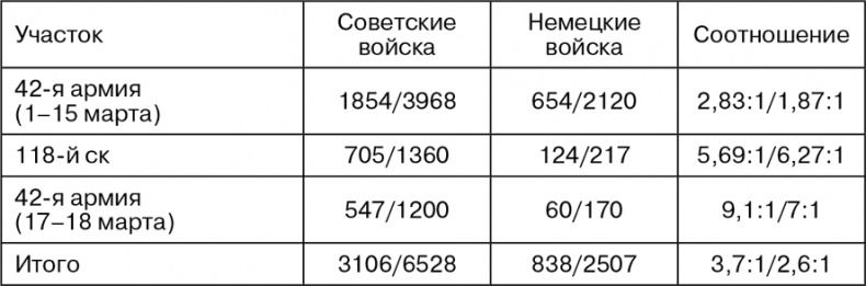 Март 1944. Битва за Псков Март 1944. Битва за Псков