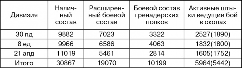 Март 1944. Битва за Псков Март 1944. Битва за Псков
