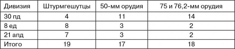 Март 1944. Битва за Псков Март 1944. Битва за Псков