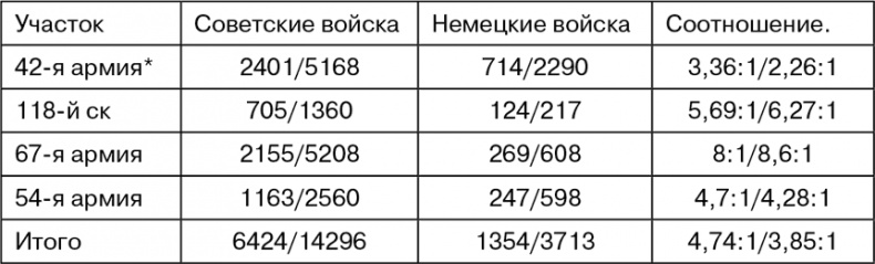 Март 1944. Битва за Псков Март 1944. Битва за Псков