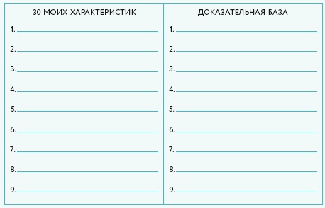 Ты – сама себе психолог Ты – сама себе психолог