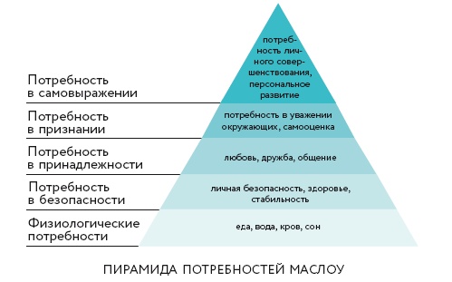 Ты – сама себе психолог Ты – сама себе психолог