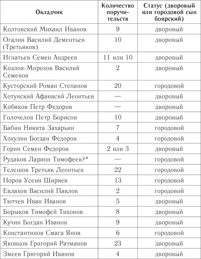 «Князья, бояре и дети боярские» «Князья, бояре и дети боярские»