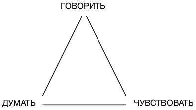 Тайный эксперт. Комбинируй, смешивай, создавай прорывные идеи