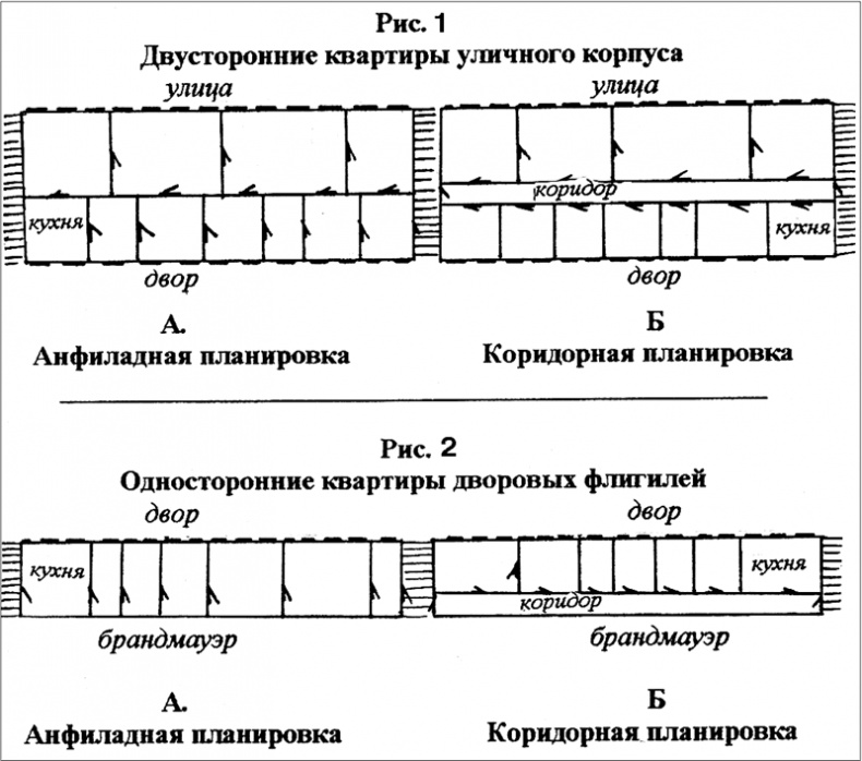 Петербургские доходные дома. Очерки из истории быта Петербургские доходные дома. Очерки из истории быта