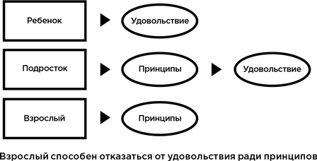 Всё хреново Всё хреново
