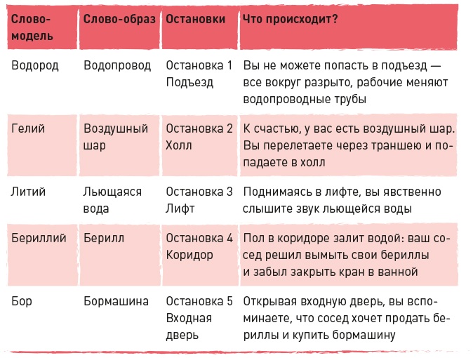 Суперстудент Суперстудент