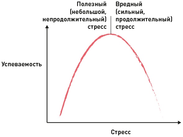 Суперстудент Суперстудент