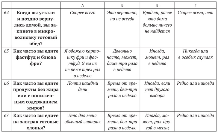 Диета для ума. Научный подход к питанию для здоровья и долголетия Диета для ума. Научный подход к питанию для здоровья и долголетия