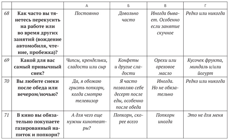 Диета для ума. Научный подход к питанию для здоровья и долголетия Диета для ума. Научный подход к питанию для здоровья и долголетия