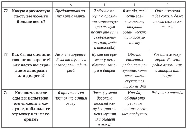 Диета для ума. Научный подход к питанию для здоровья и долголетия Диета для ума. Научный подход к питанию для здоровья и долголетия