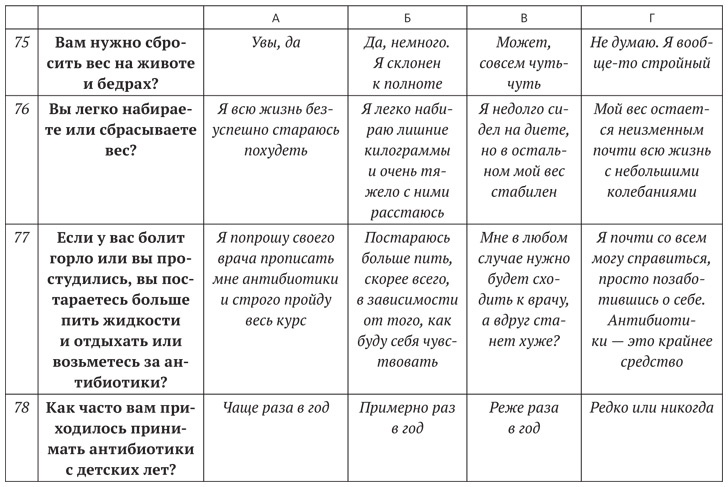 Диета для ума. Научный подход к питанию для здоровья и долголетия Диета для ума. Научный подход к питанию для здоровья и долголетия