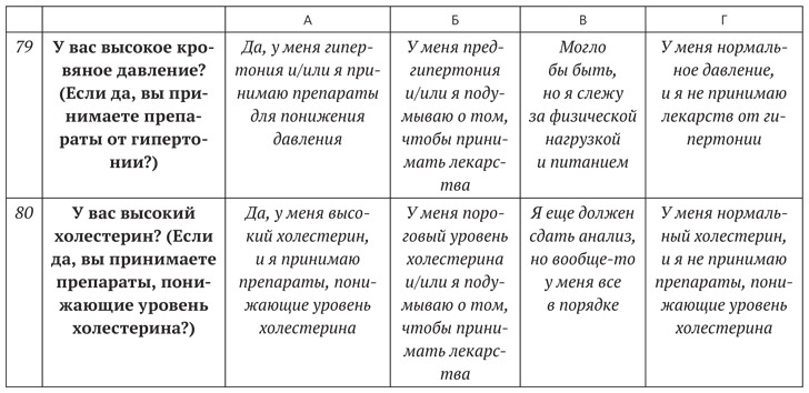 Диета для ума. Научный подход к питанию для здоровья и долголетия Диета для ума. Научный подход к питанию для здоровья и долголетия
