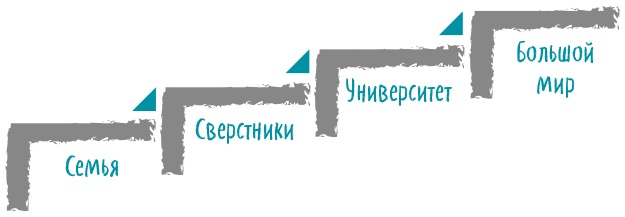 Вы приняты!