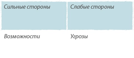 Вы приняты!
