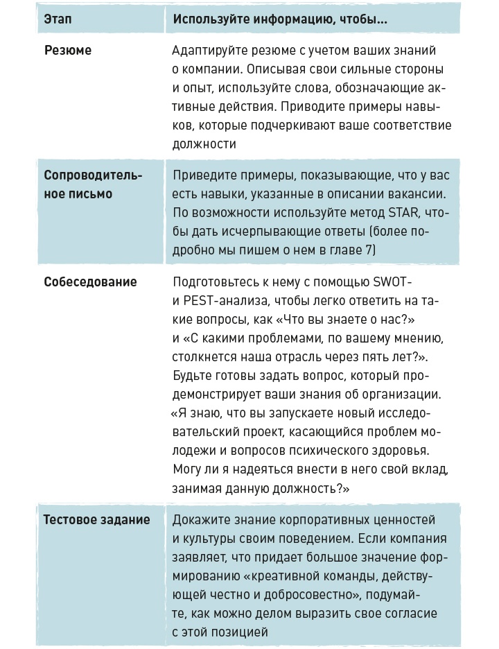 Вы приняты!