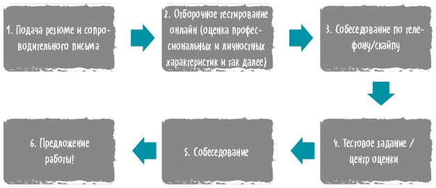 Вы приняты! Вы приняты!