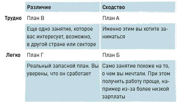 Вы приняты! Вы приняты!