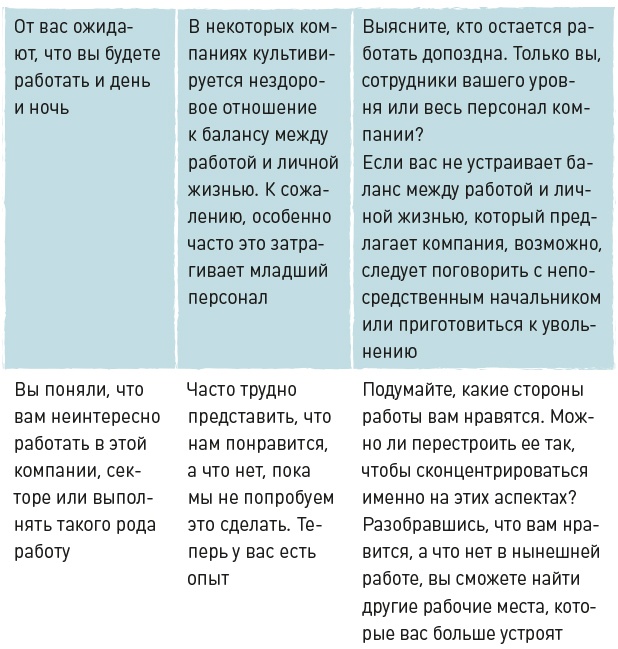 Вы приняты!