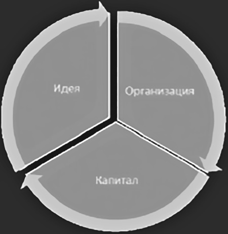 Человек 2050