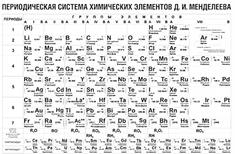 Человек 2050