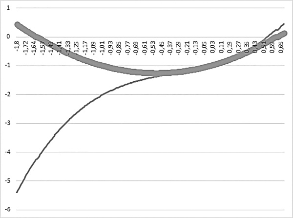 Человек 2050